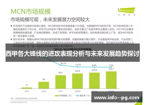 西甲各大锋线的进攻表现分析与未来发展趋势探讨