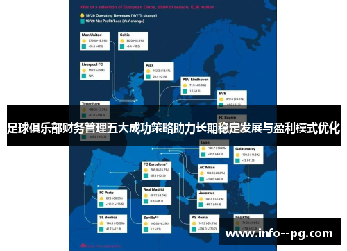 足球俱乐部财务管理五大成功策略助力长期稳定发展与盈利模式优化