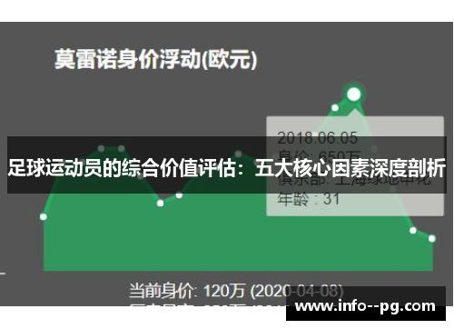 足球运动员的综合价值评估：五大核心因素深度剖析