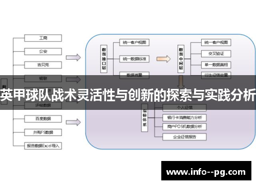 英甲球队战术灵活性与创新的探索与实践分析