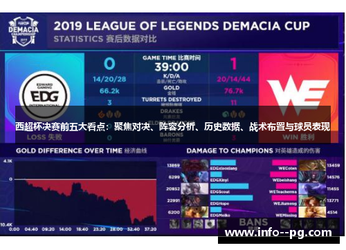 西超杯决赛前五大看点：聚焦对决、阵容分析、历史数据、战术布置与球员表现