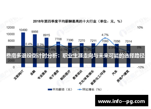 费南多退役倒计时分析：职业生涯走向与未来可能的选择路径