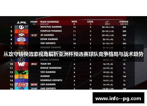 从攻守转换效率视角解析亚洲杯预选赛球队竞争格局与战术趋势