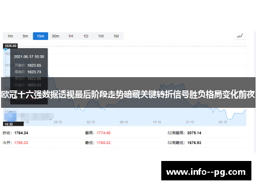 欧冠十六强数据透视最后阶段走势暗藏关键转折信号胜负格局变化前夜